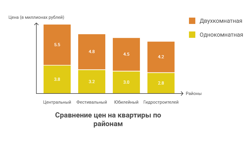 жилье в краснодаре